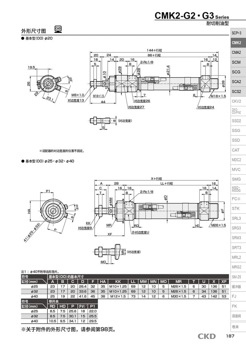氣缸選型CMK2-00-25-75配置詳情