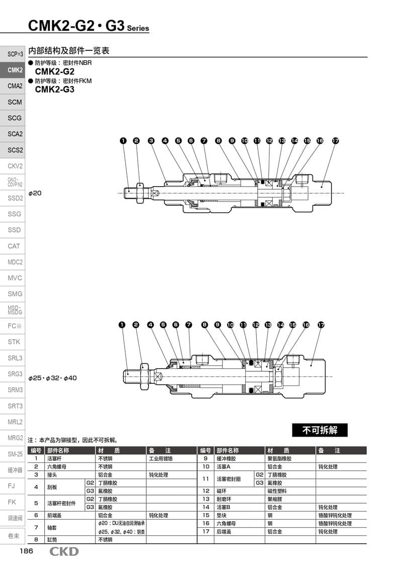型材气缸CMK2-FB-20-50-T3H-D-I选型资料