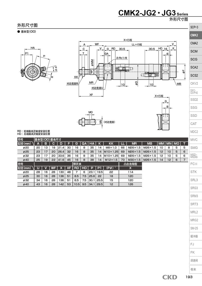 氣缸規格CMK2-CA-20-25-T0H5-D選型方案