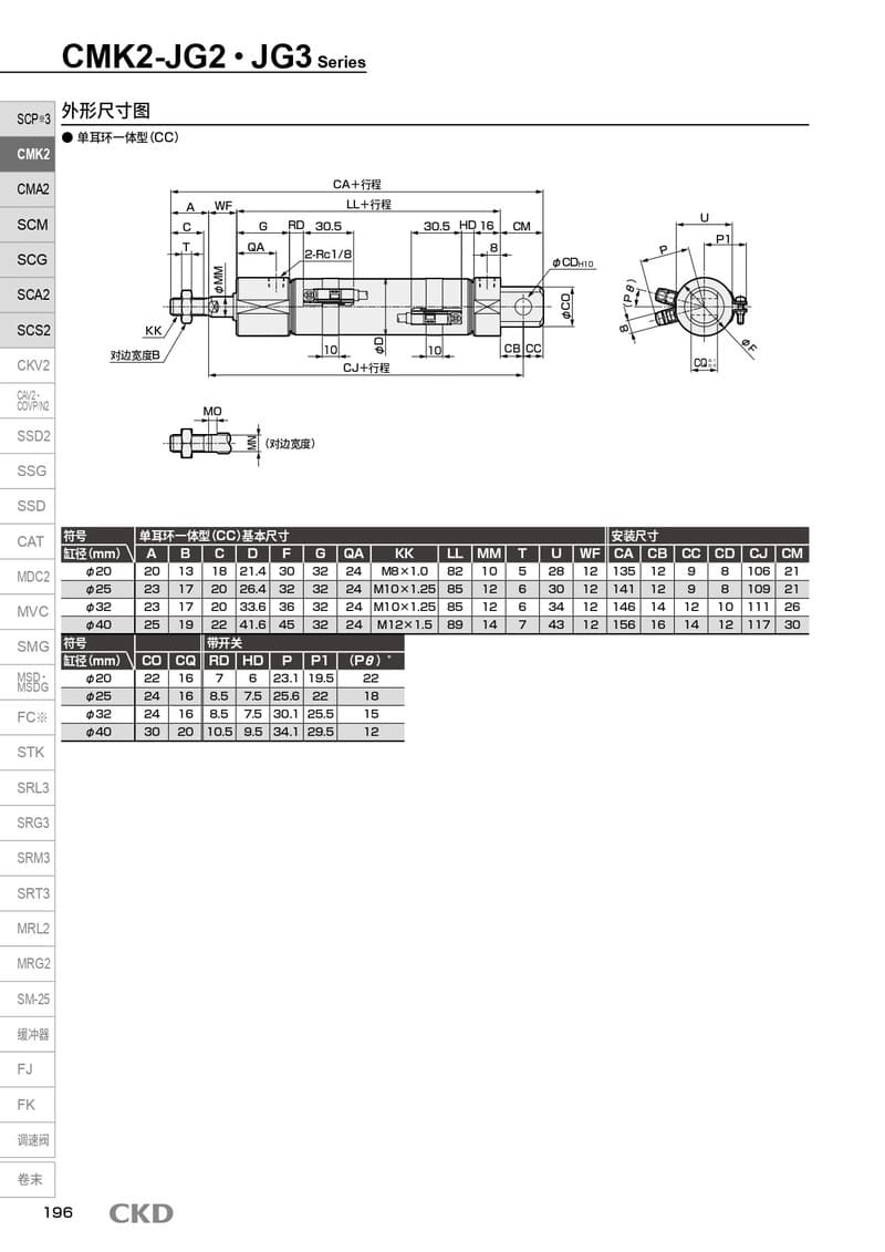 标准气缸CMK2-40-261-L-KIT现货报价资料