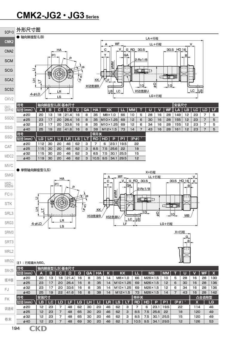 雙作用氣缸CMK2-FA-25-150-T0H-R現貨報價