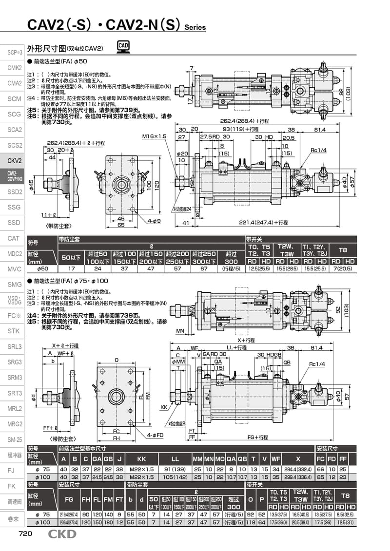 标准气缸CAV2-100B-343-PST-ROD-ASSY配置资料