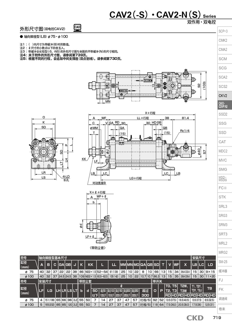 CKD紧固型气缸CAV2-75N-551-PATH-PIPE-SET配置资料