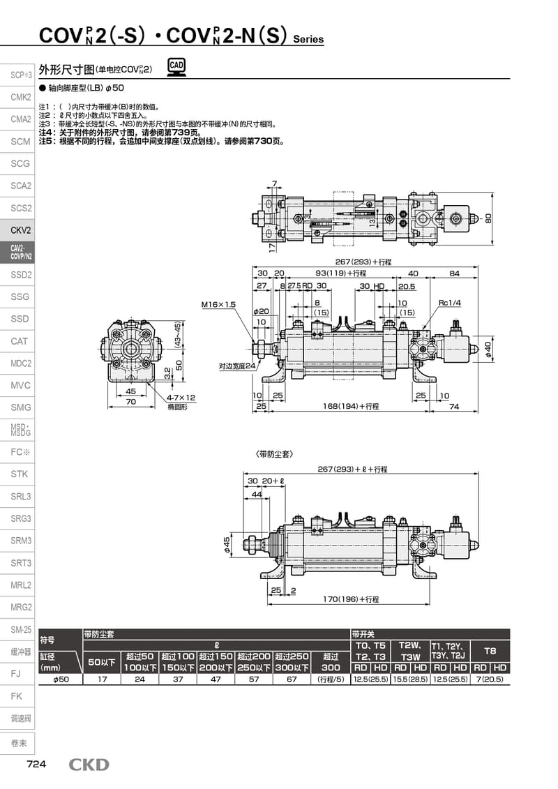 CKD氣缸CAV2-100B-102-CYL-TUBE產品報價