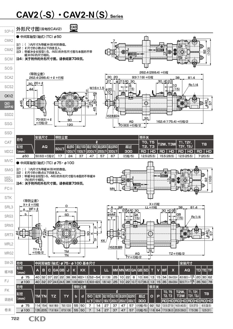 型材气缸CAV2-LB-50B-267-TIE-ROD-ASSY配置资料