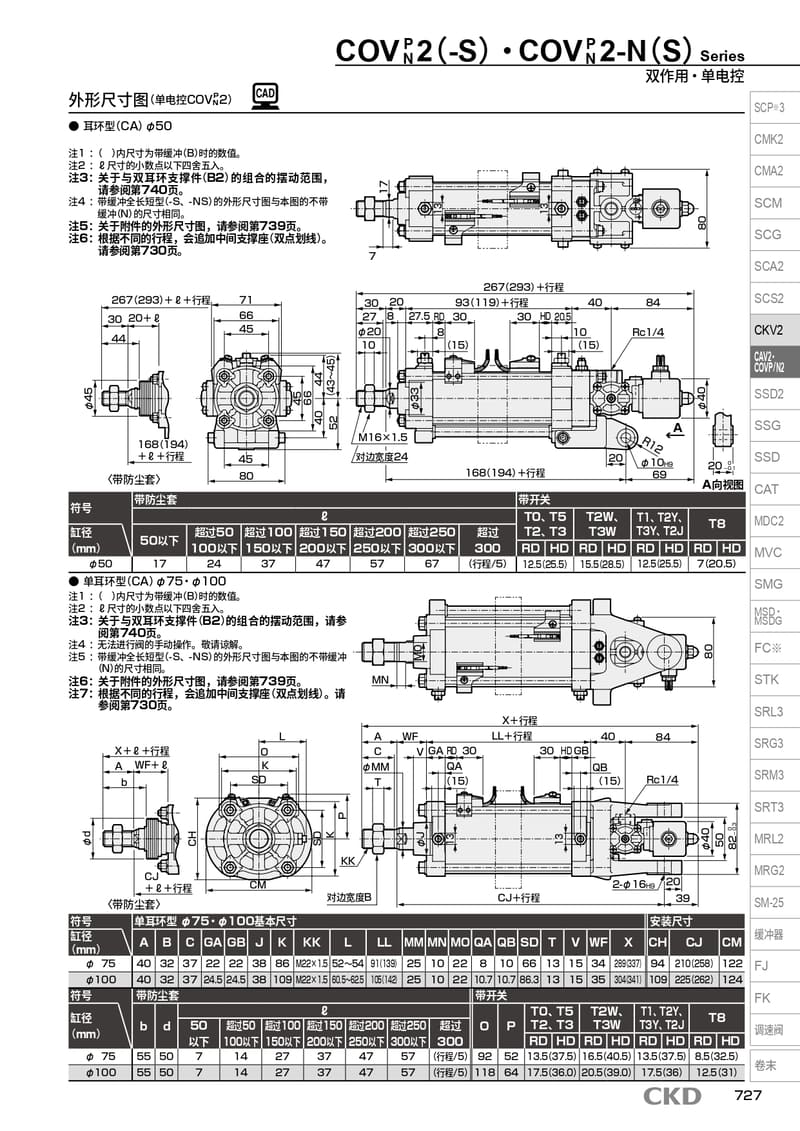 气缸选型CAV2-LB-100N-162-TIE-ROD-ASSY选型资料