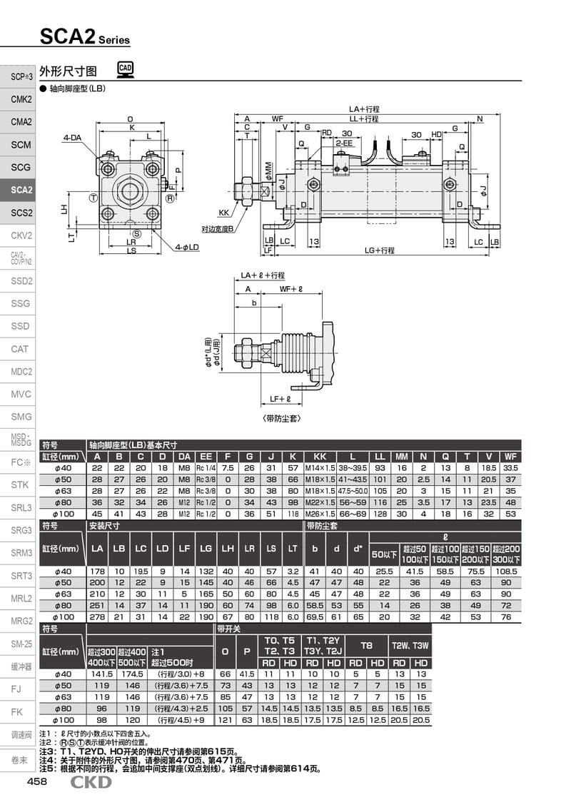 CKD紧固型气缸SCA2-40-184-J-BELLOWS-SET供应资料