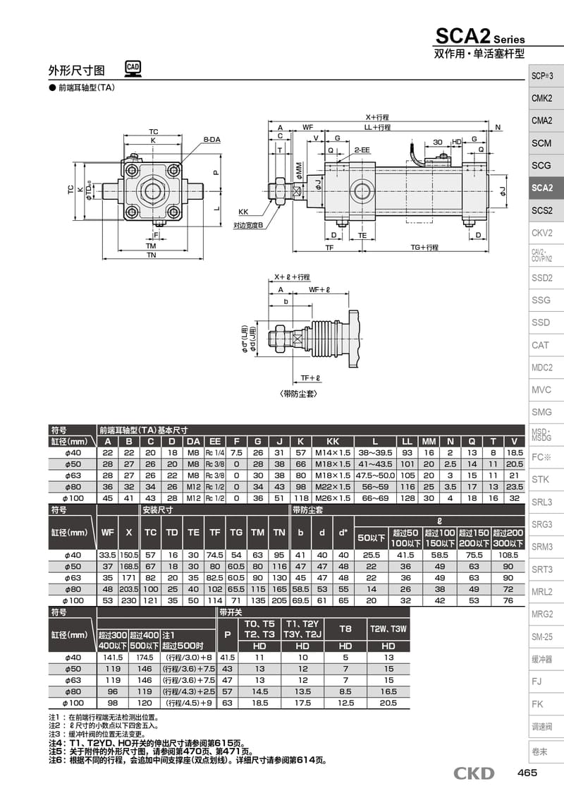 型材气缸SCA2-FB-80B-125-M图片资料