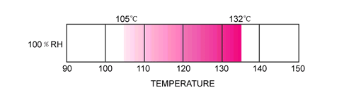 PCT-30高压加速老化试验机