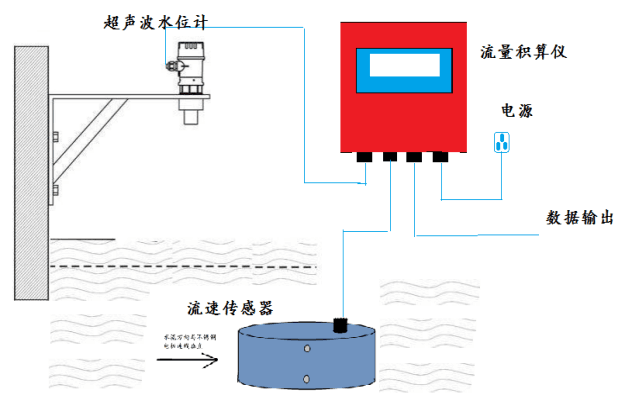 山东菏泽在线明渠电磁流量计厂家定制