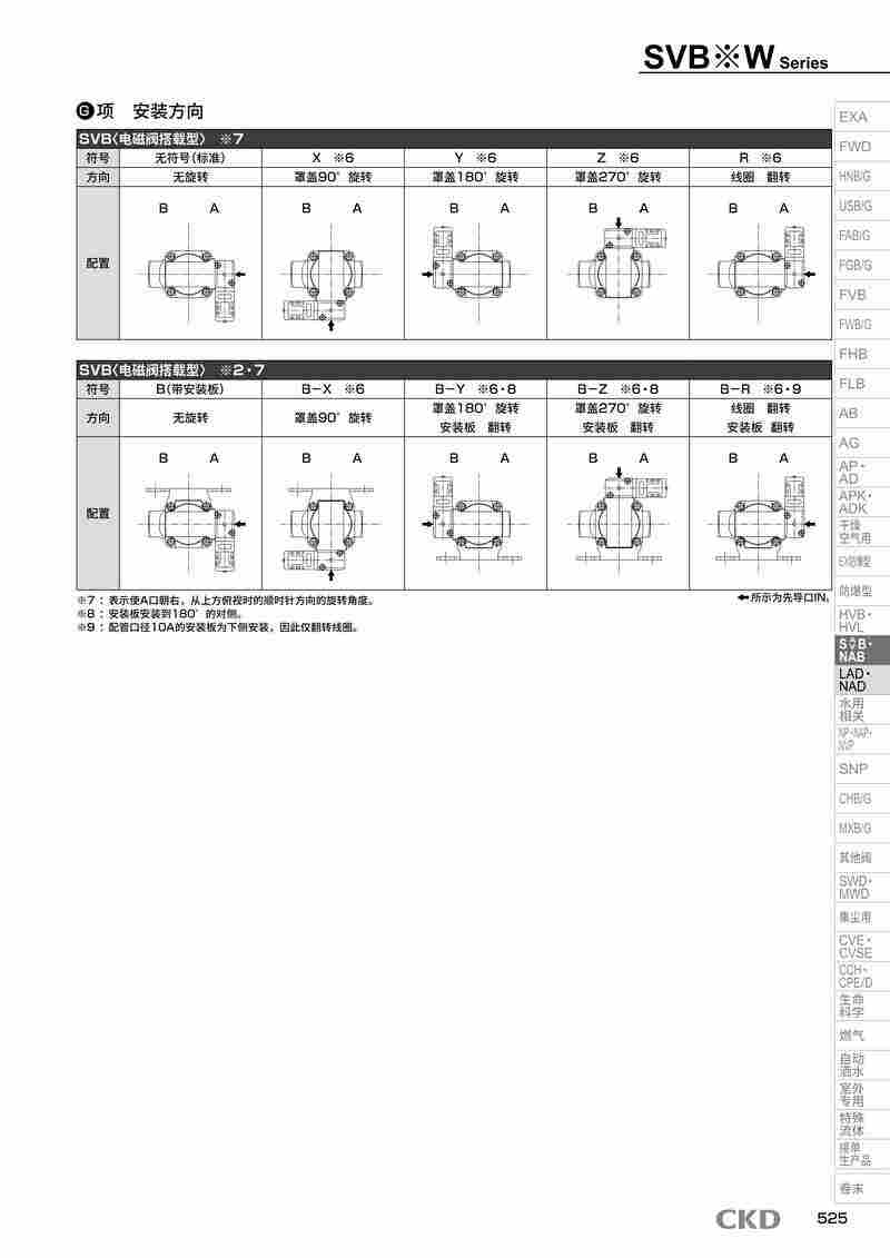 气控阀SVB1A-15A-02C-DC24V价格优势 气控阀SVB1A-15A-02C-DC24V价格优势