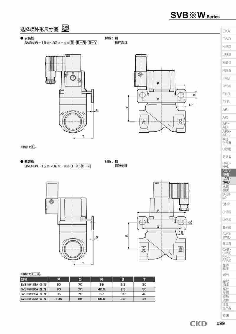 CKD气缸阀SVB1W-10A-D2CS-AC100V配置详情 CKD气缸阀SVB1W-10A-D2CS-AC100V配置详情