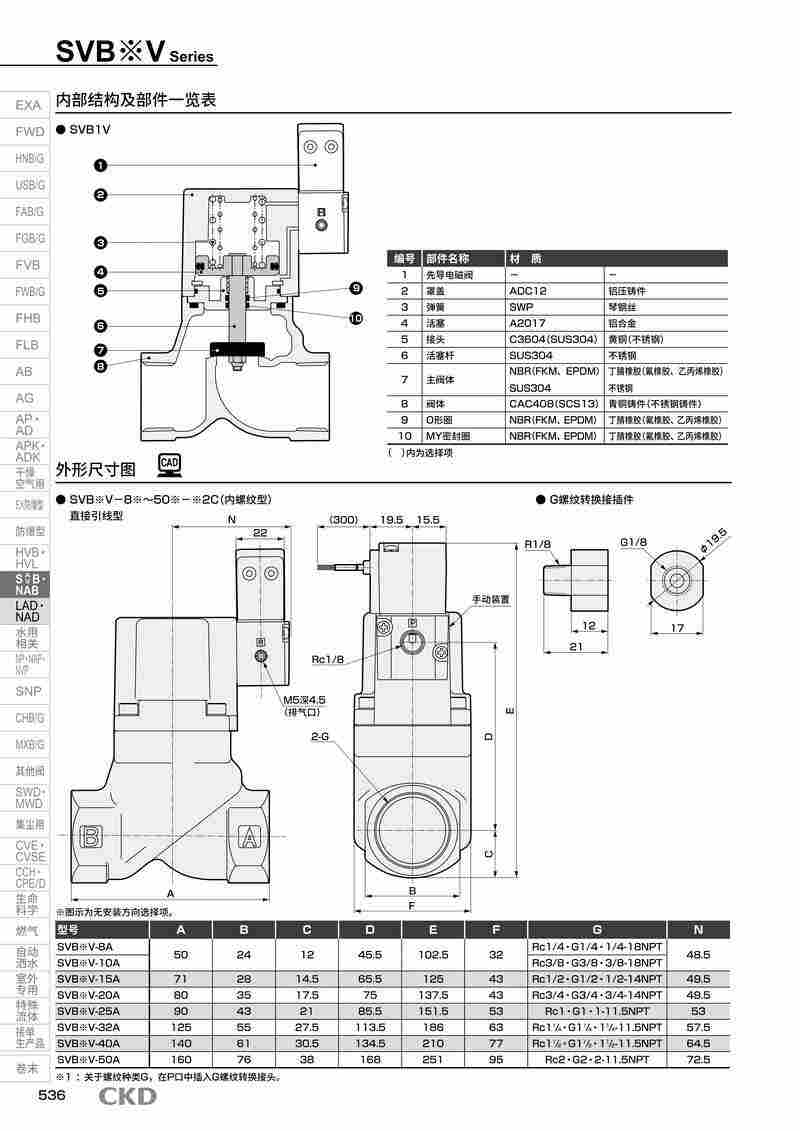 气控型2通阀SVB1W-15A-D2C-DC24V现货报价 气控型2通阀SVB1W-15A-D2C-DC24V现货报价