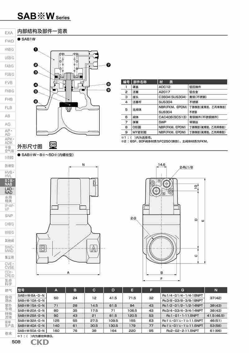 CKD气缸阀SVB1V-8A-02CSB-AC100V选型资料 CKD气缸阀SVB1V-8A-02CSB-AC100V选型资料