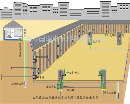 湖南基坑沉降在线监测系统