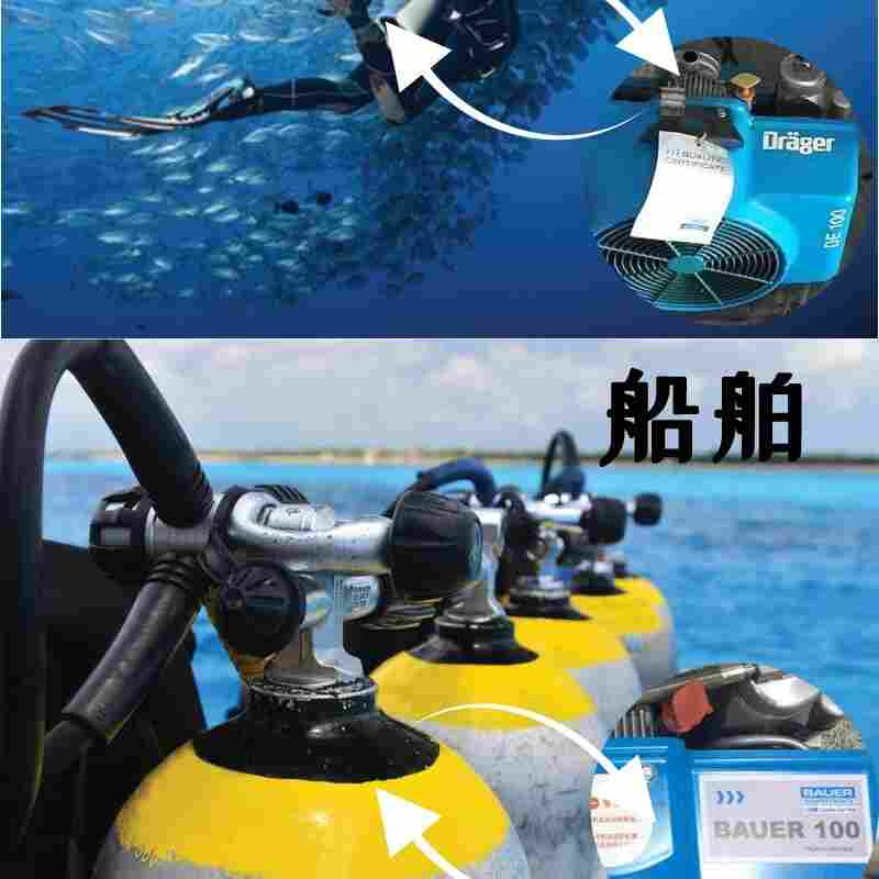 德国BAUER宝华呼吸空气压缩机应用行业