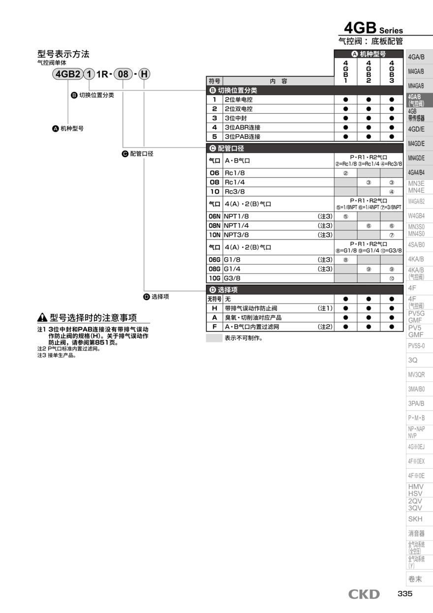 CKD電磁閥M4GB2-C6-T10R-K-9配置詳情