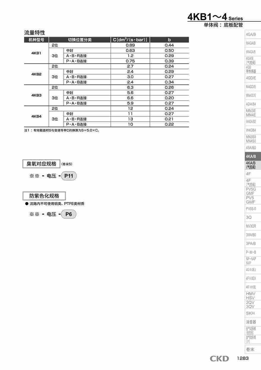 电磁阀线圈3KA110-M5-CS-AC100V运作原理 电磁阀线圈3KA110-M5-CS-AC100V运作原理