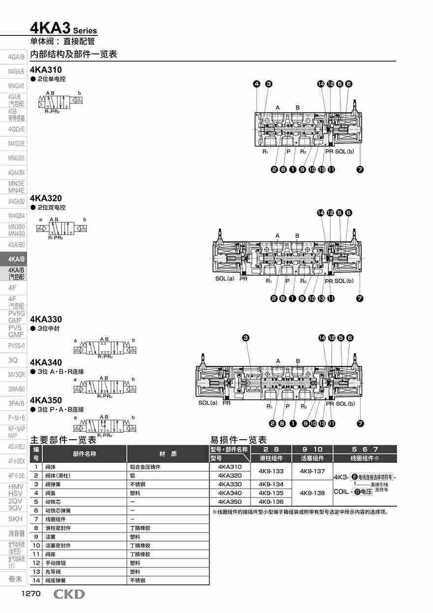 电磁阀线圈3KA110-GS4-M1BS-DC24V资料PDF 电磁阀线圈3KA110-GS4-M1BS-DC24V资料PDF