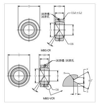 1631589124314695.png 美蓓亚球面轴承MBG3CR/MBG3VCR详解