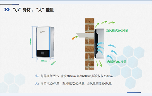 新风净化机介绍