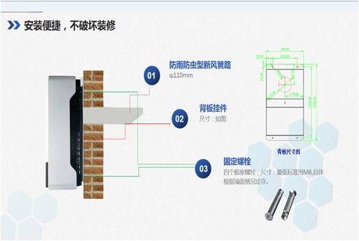 新风净化机介绍