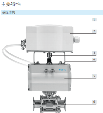 1631673030721912.png festo费斯托CMSX定位器CMSX-P-S-C-U-F1-D-130-A