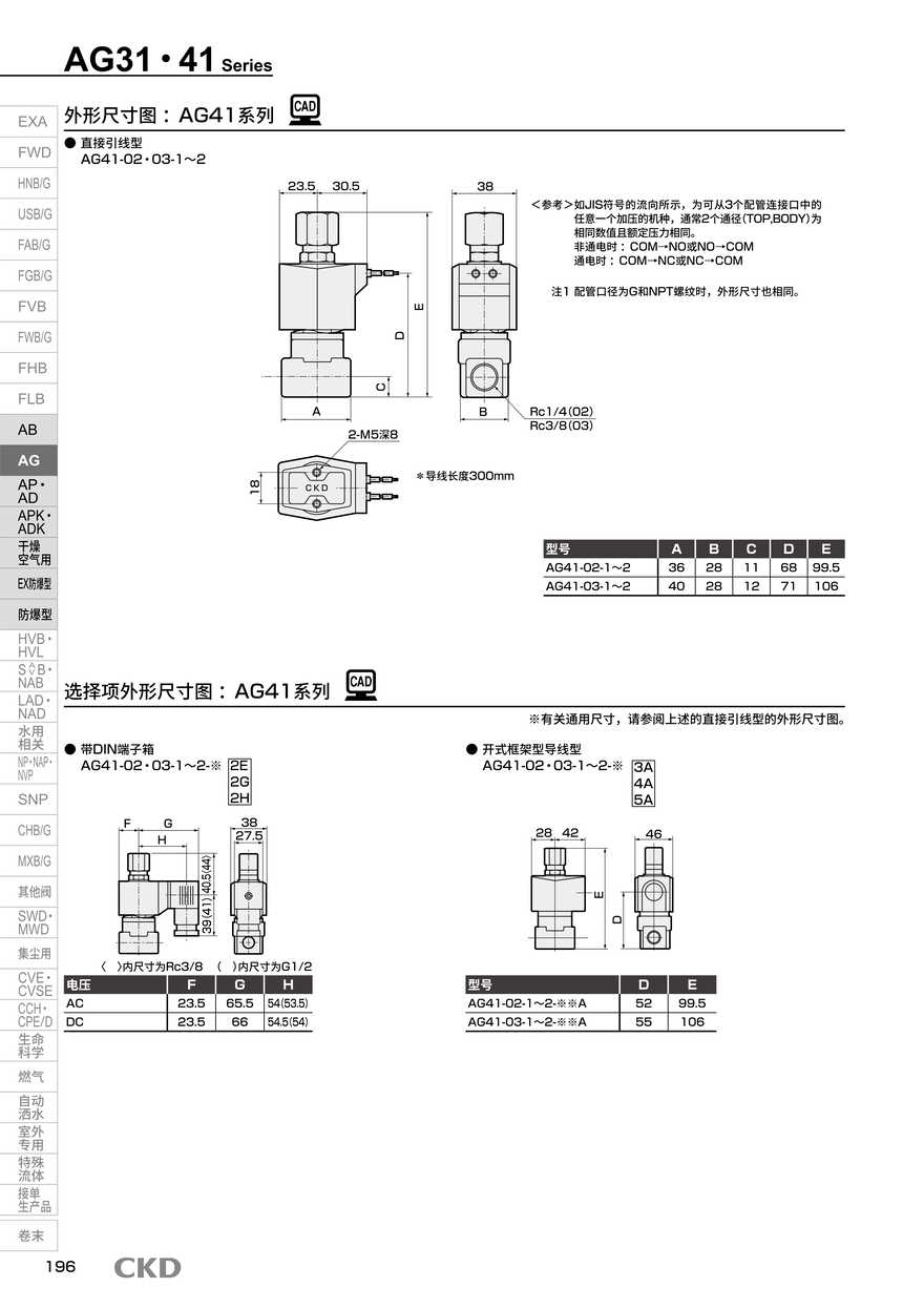 气动电磁阀AG31-02-1-000ABS-AC110V配置资料