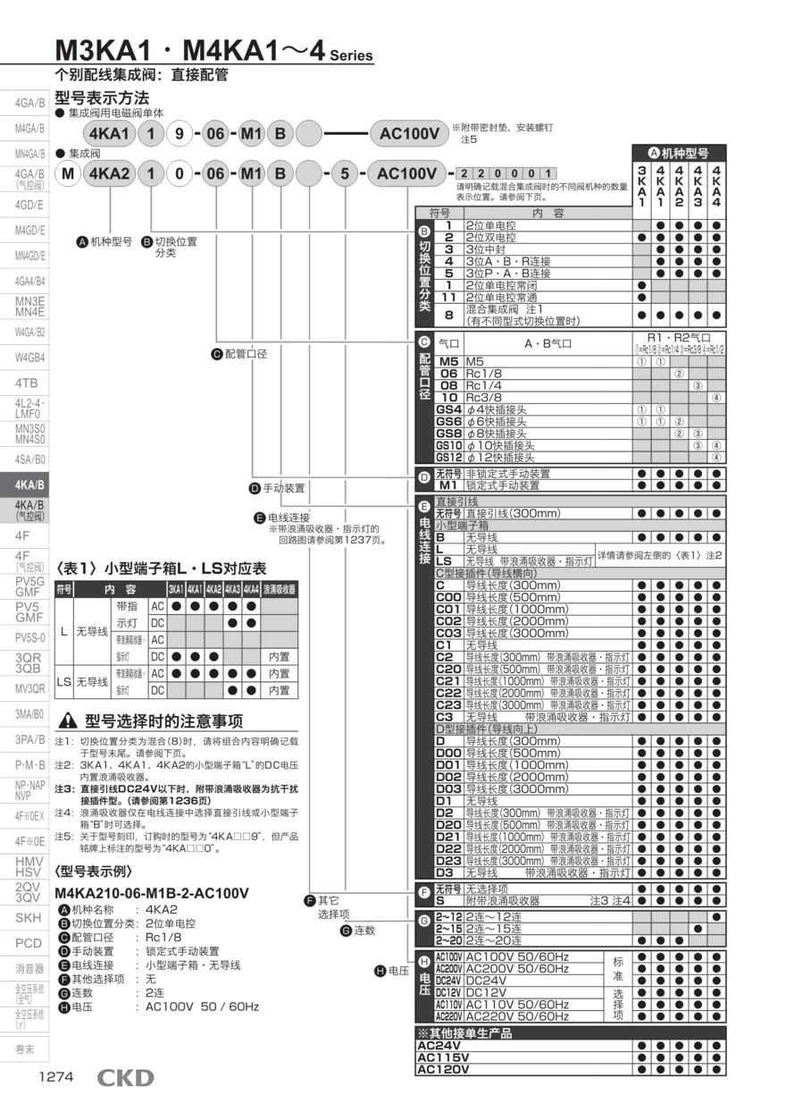电磁阀线圈M4KA210-06-L-5-DC24V选型资料 电磁阀线圈M4KA210-06-L-5-DC24V选型资料
