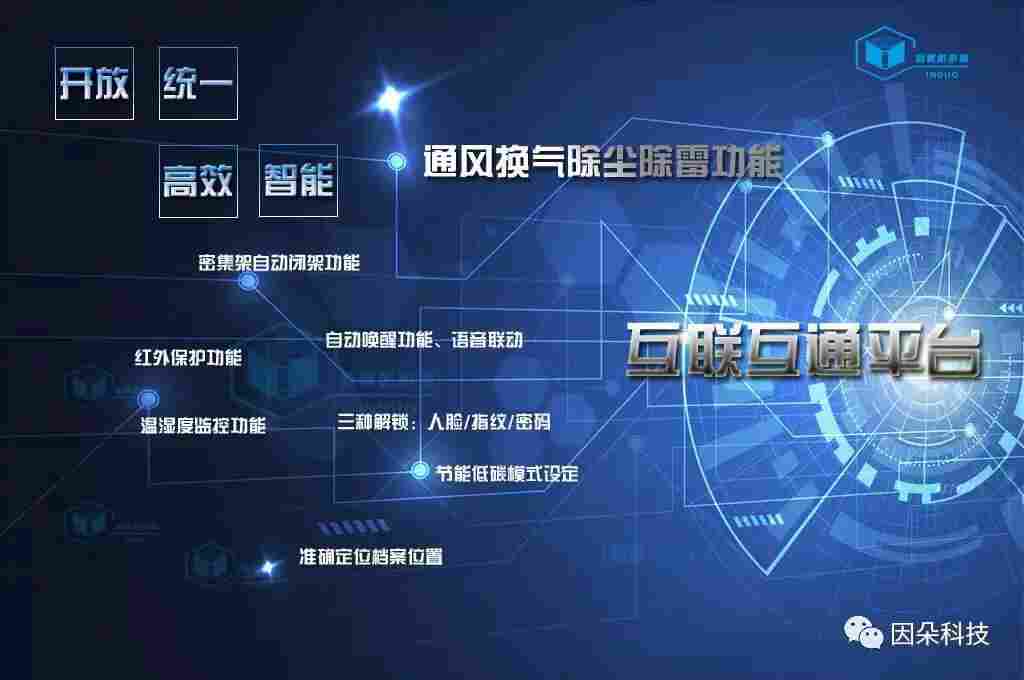 智能密集架功能有哪些？