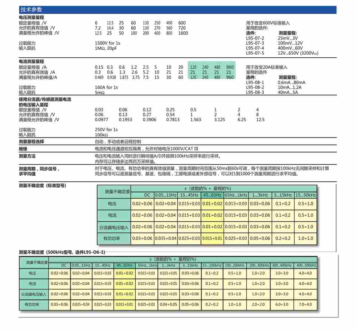 单相高精度功率分析仪LMG95