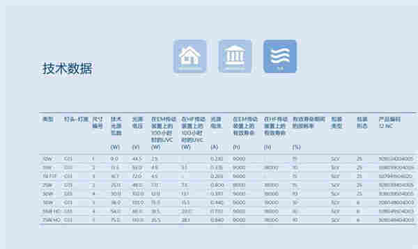 飞利浦紫外线杀菌灯管TUV型号