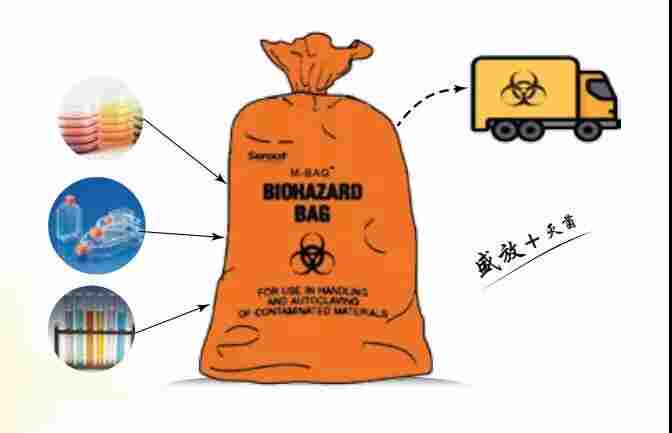 牢筑生物安全防线 无害化处理实验室生物垃圾