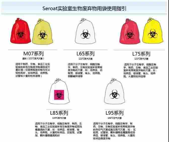 牢筑生物安全防线 无害化处理实验室生物垃圾