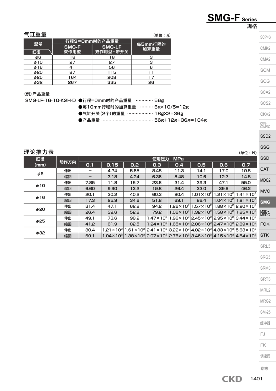 气缸型号SMD2-ML-16-15-K3H-D配置方案 气缸型号SMD2-ML-16-15-K3H-D配置方案