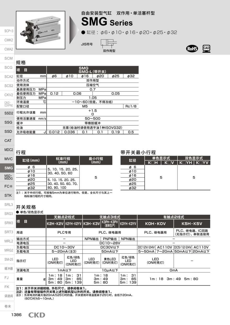 气缸型号SMD2-16K配置方案 气缸型号SMD2-16K配置方案