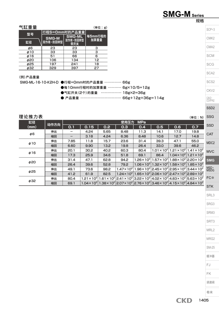 圆形气缸SMD2-L-DB-16-10-K0H3-D工作原理 圆形气缸SMD2-L-DB-16-10-K0H3-D工作原理