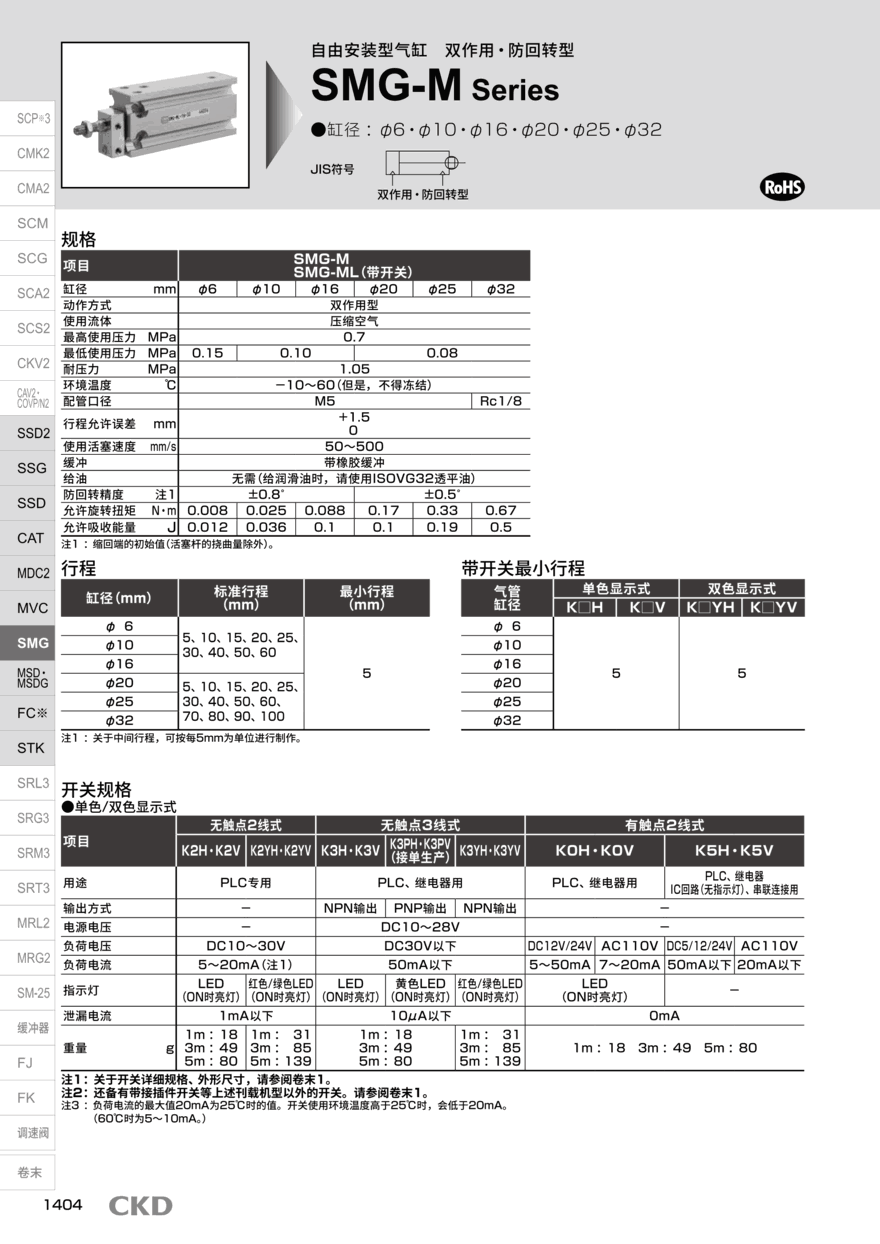 圆形气缸SMD2-L-DB-16-10-K0H3-D工作原理 圆形气缸SMD2-L-DB-16-10-K0H3-D工作原理