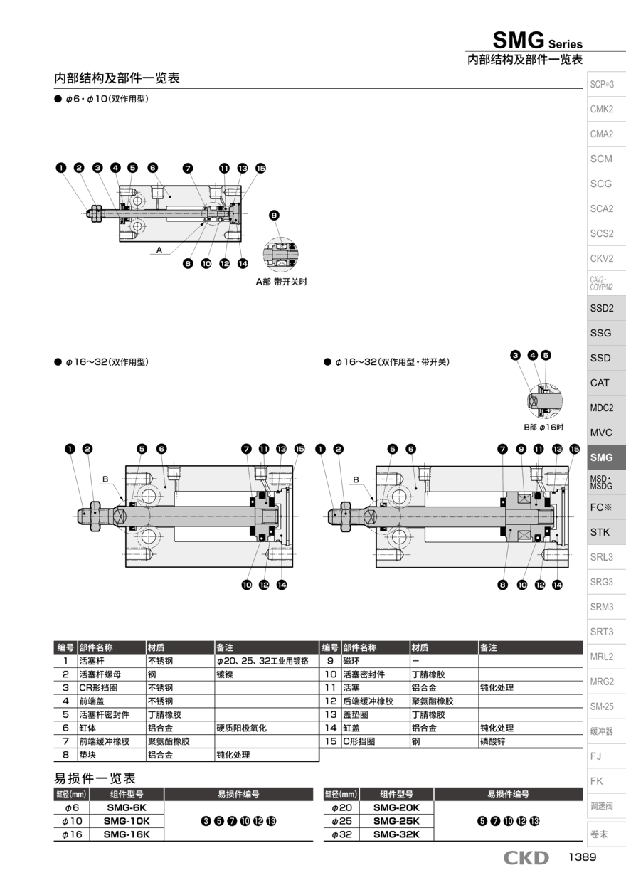 型材气缸SMD2-L-DC-16-15-K2H5-D现货报价资料 型材气缸SMD2-L-DC-16-15-K2H5-D现货报价资料