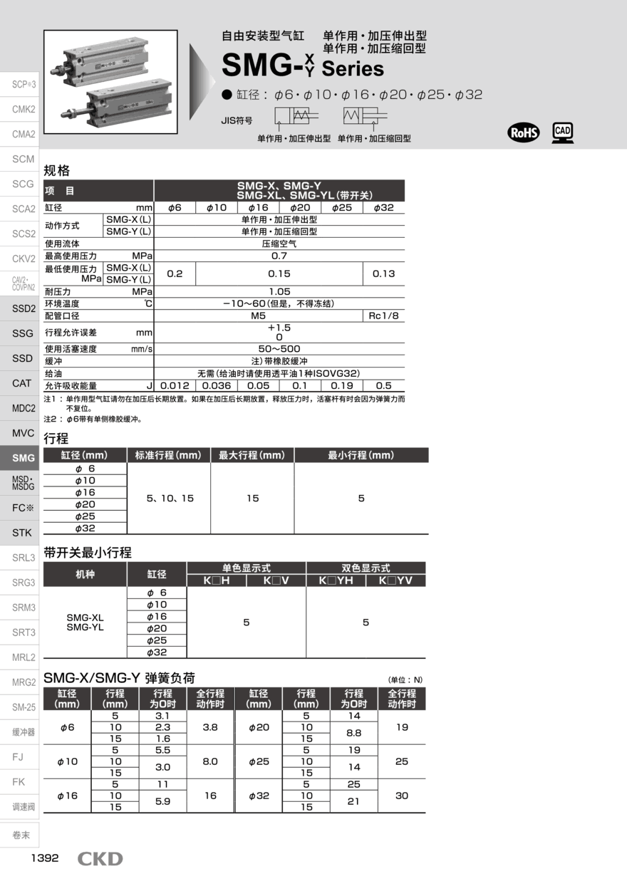 气缸型号SMD2-16K配置方案 气缸型号SMD2-16K配置方案
