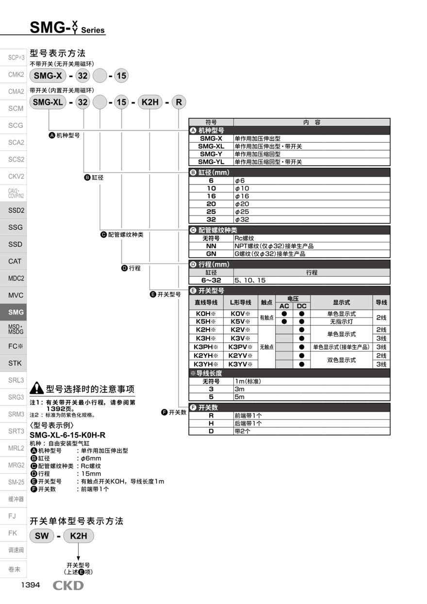 型材气缸SMD2-L-DC-16-15-K2H5-D现货报价资料 型材气缸SMD2-L-DC-16-15-K2H5-D现货报价资料