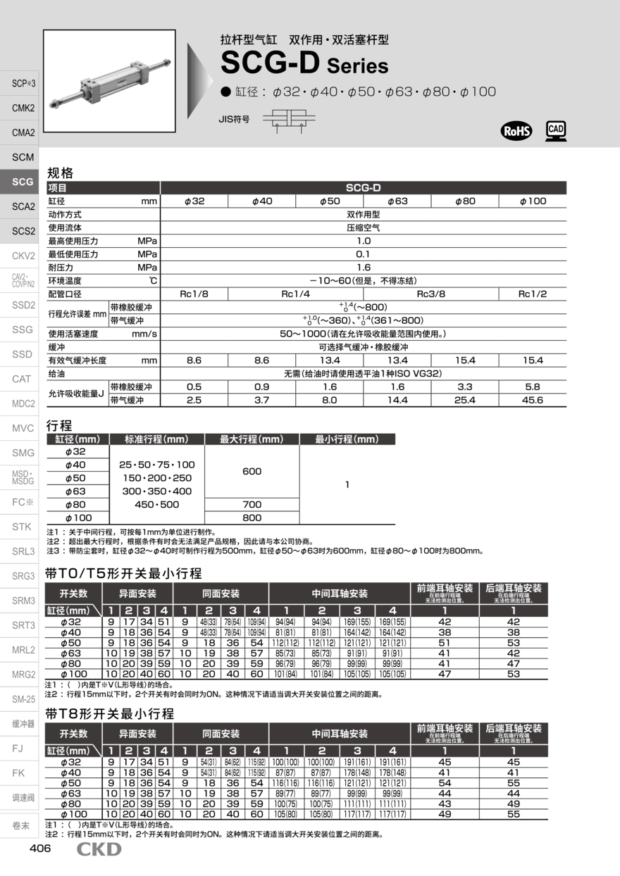 紧固型气缸SCG-LB-80B-50资料PDF 紧固型气缸SCG-LB-80B-50资料PDF
