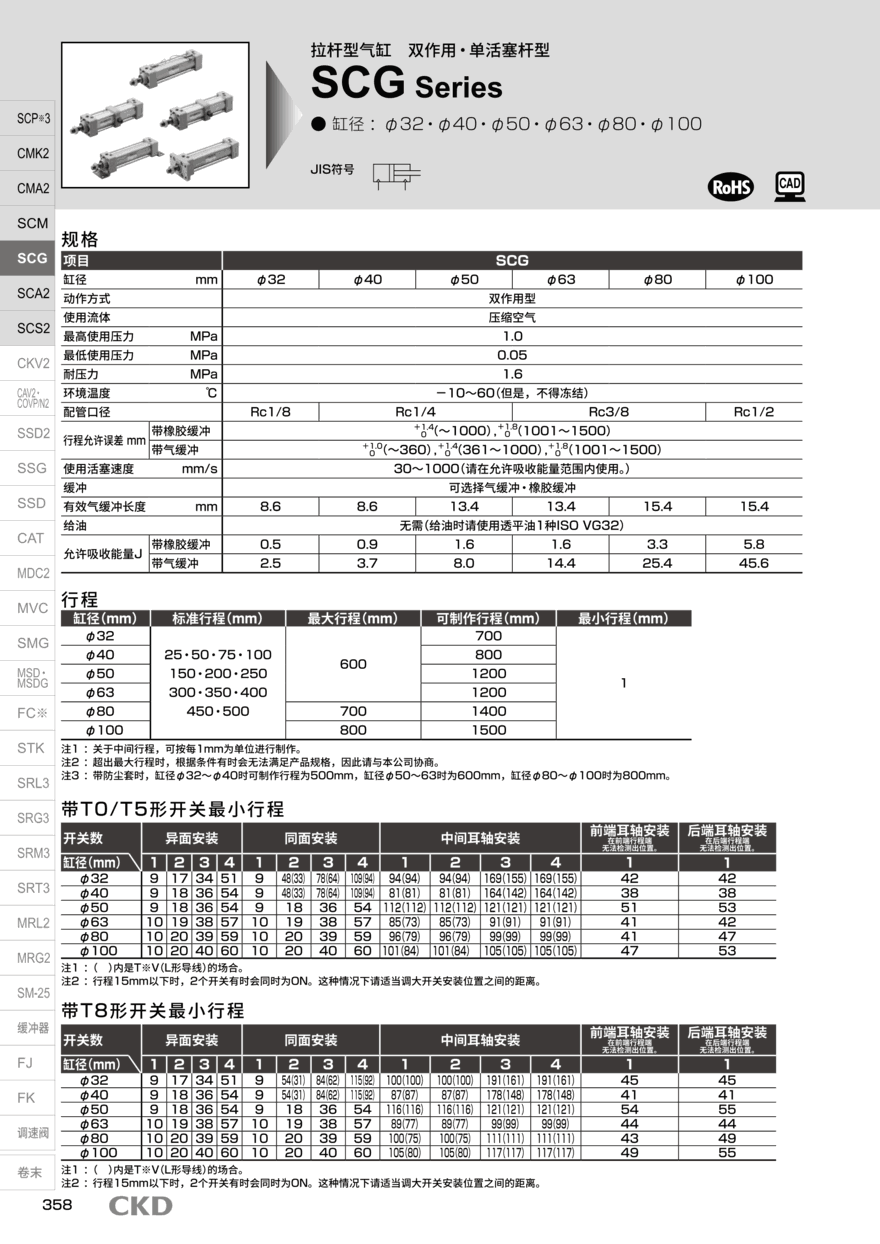 普通型气缸SCG-Q-LB-50B-75-R-T2H3-D配置方案 普通型气缸SCG-Q-LB-50B-75-R-T2H3-D配置方案