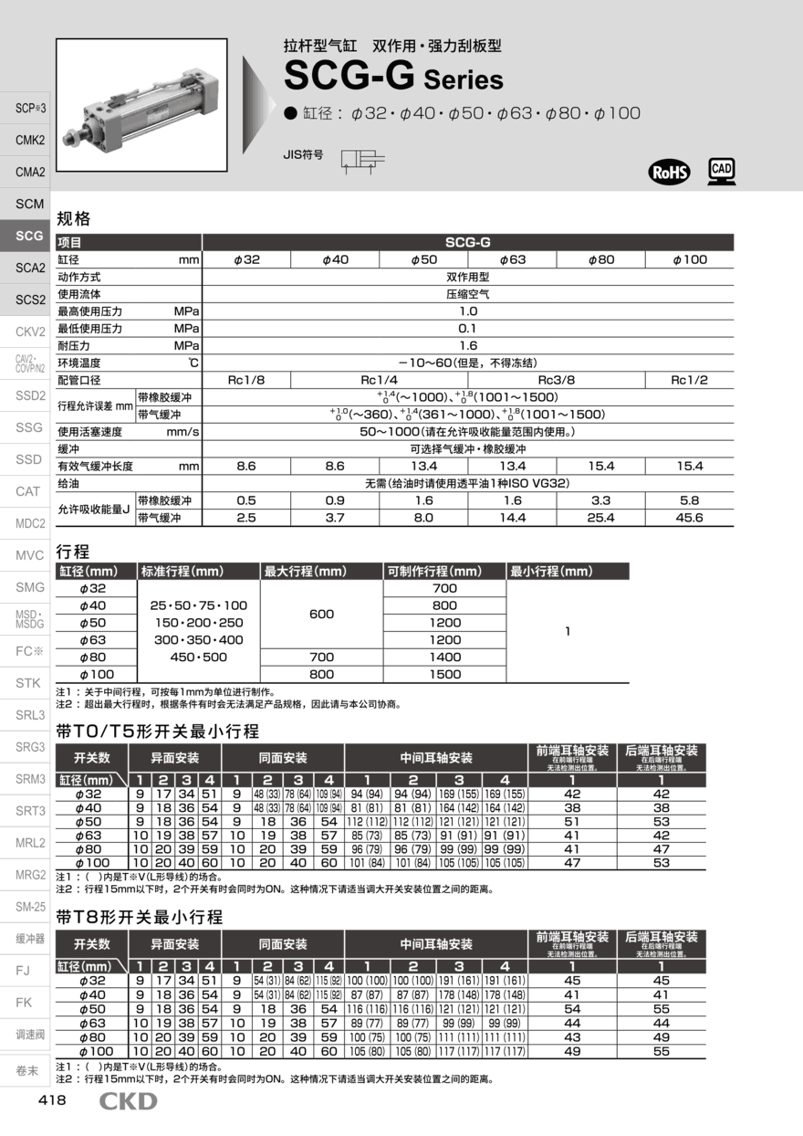 型材气缸SCG-CB-50B-100-T0H-D-B3选型详情 型材气缸SCG-CB-50B-100-T0H-D-B3选型详情