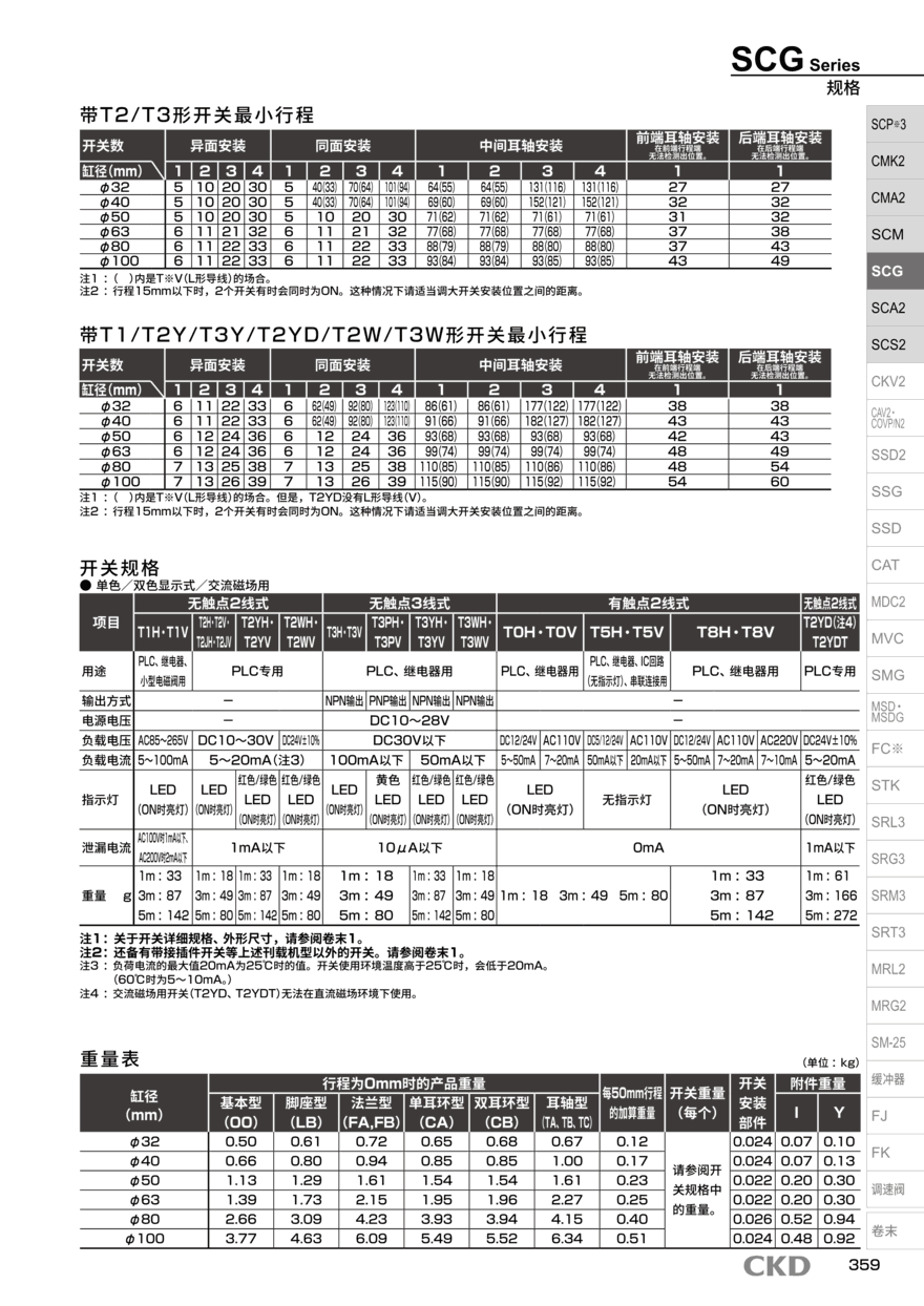 气缸规格SCG-00-63B-200-T0H3-H选型详情 气缸规格SCG-00-63B-200-T0H3-H选型详情
