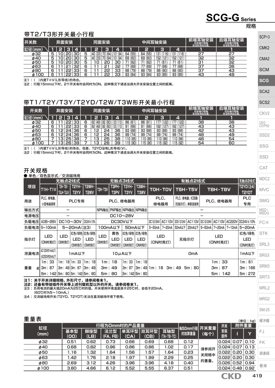 翻转气缸SCG-CA-50B-50-YB2工作原理 翻转气缸SCG-CA-50B-50-YB2工作原理