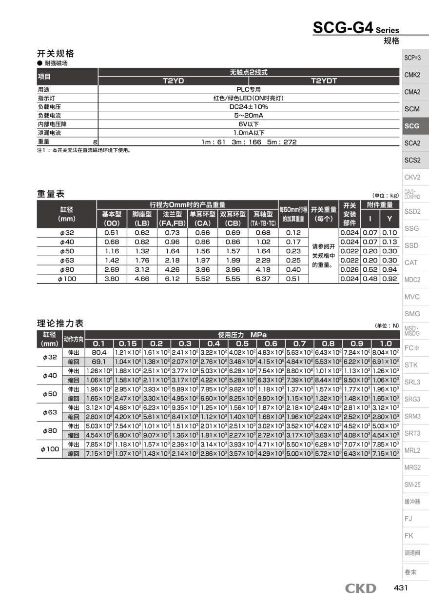 微型气缸SCG-00-80D-80产品报价资料 微型气缸SCG-00-80D-80产品报价资料