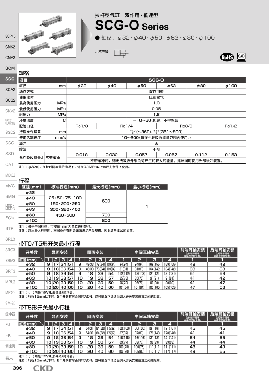气缸SCG-Q-FA-100B-800-R-T0H3-D-M1配置详情 气缸SCG-Q-FA-100B-800-R-T0H3-D-M1配置详情