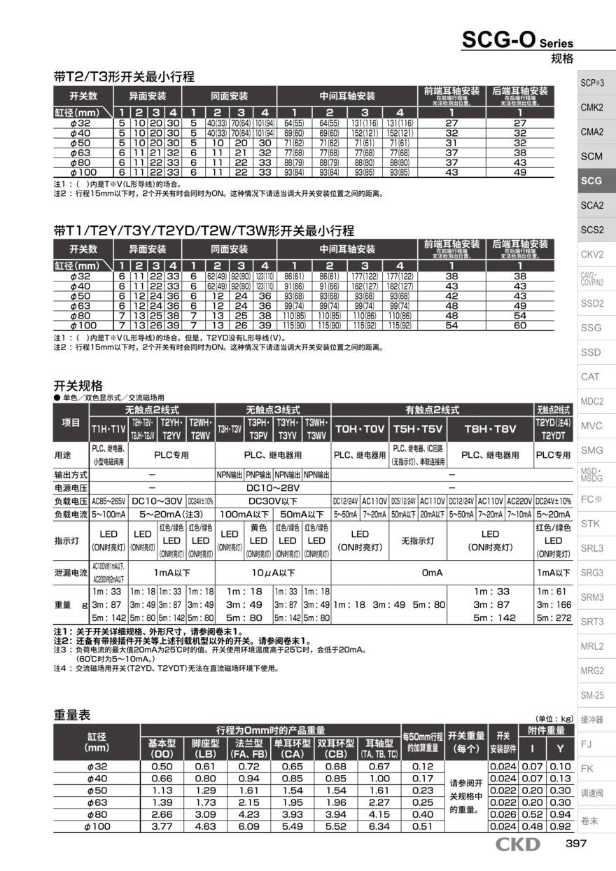 拉杆型气缸SCG-00-80B-100资料PDF 拉杆型气缸SCG-00-80B-100资料PDF
