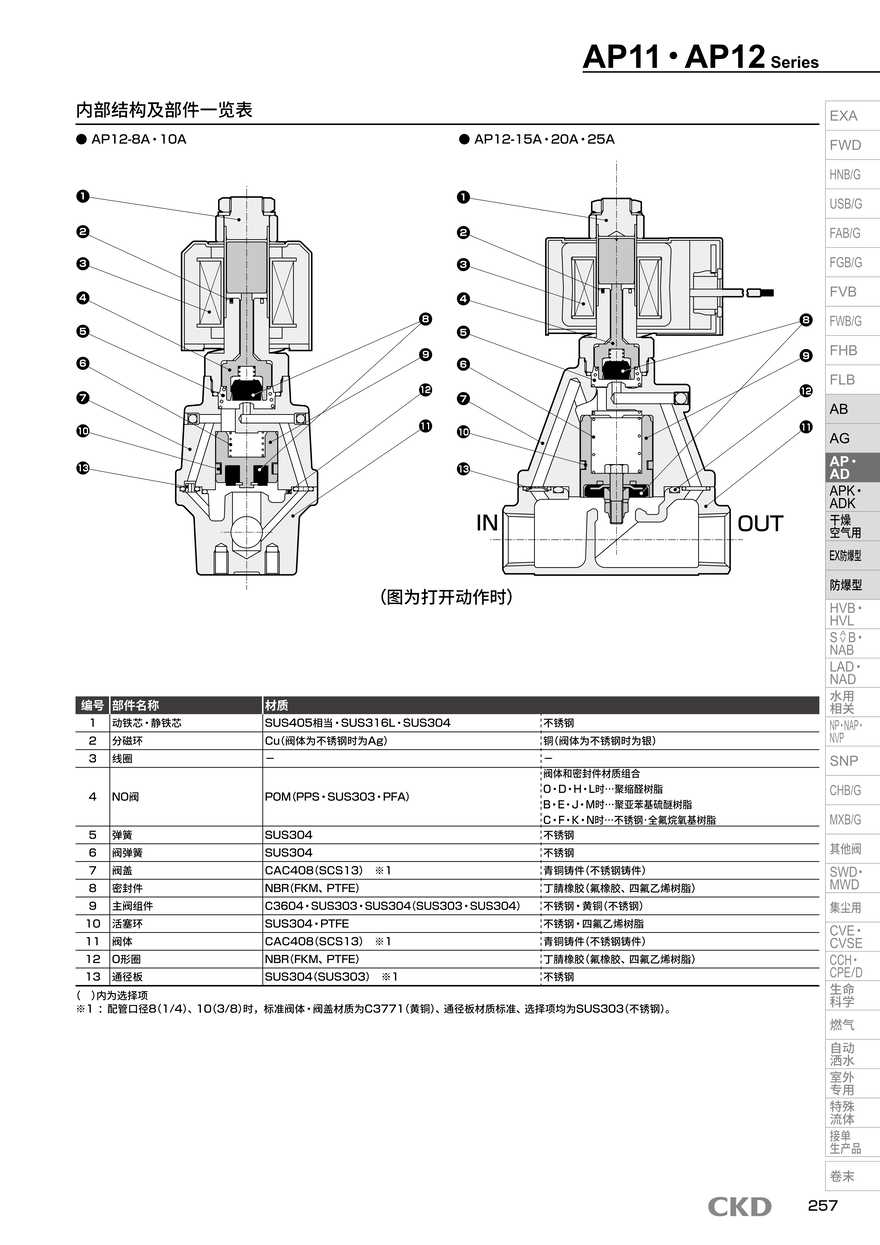 流体用电磁阀AP12-8A-F2C-AC100V资料PDF